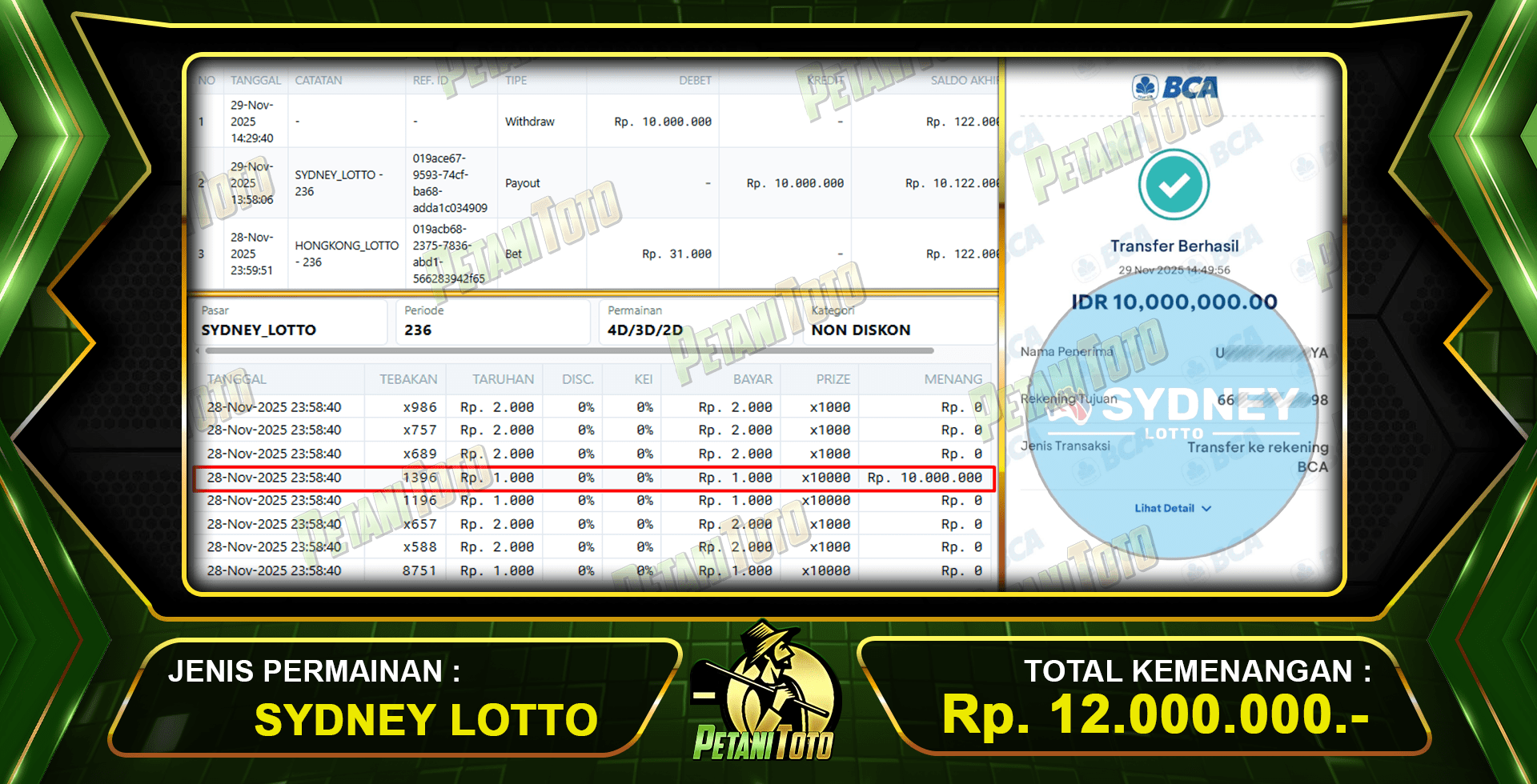 TOGEL SDYNEY LOTTO PETANITOTO
