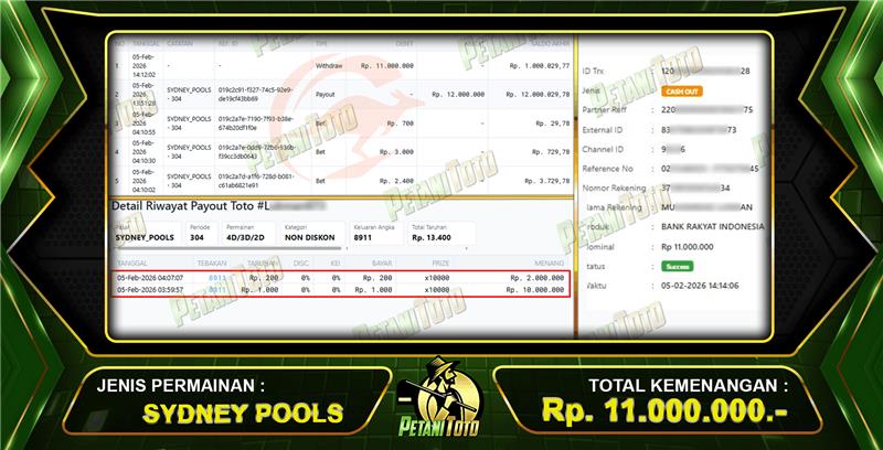 LUAR BIASA SYDNEY PETANITOTO