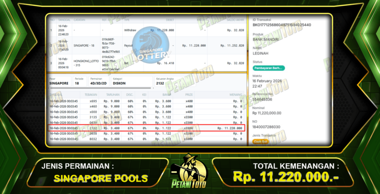 TOGEL PETANITOTO SINGAPORE POOLS